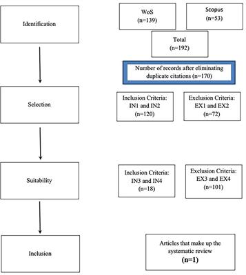 Causes of academic dropout in higher education in Andalusia and proposals for its prevention at university: A systematic review
